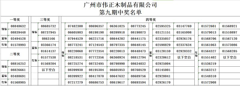 “買(mǎi)偉業(yè),出國(guó)游”第9期得獎(jiǎng)名單