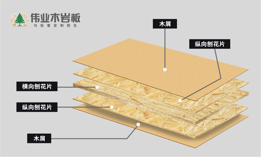 偉業(yè)木巖板，懸空承受八個(gè)成年人而不斷