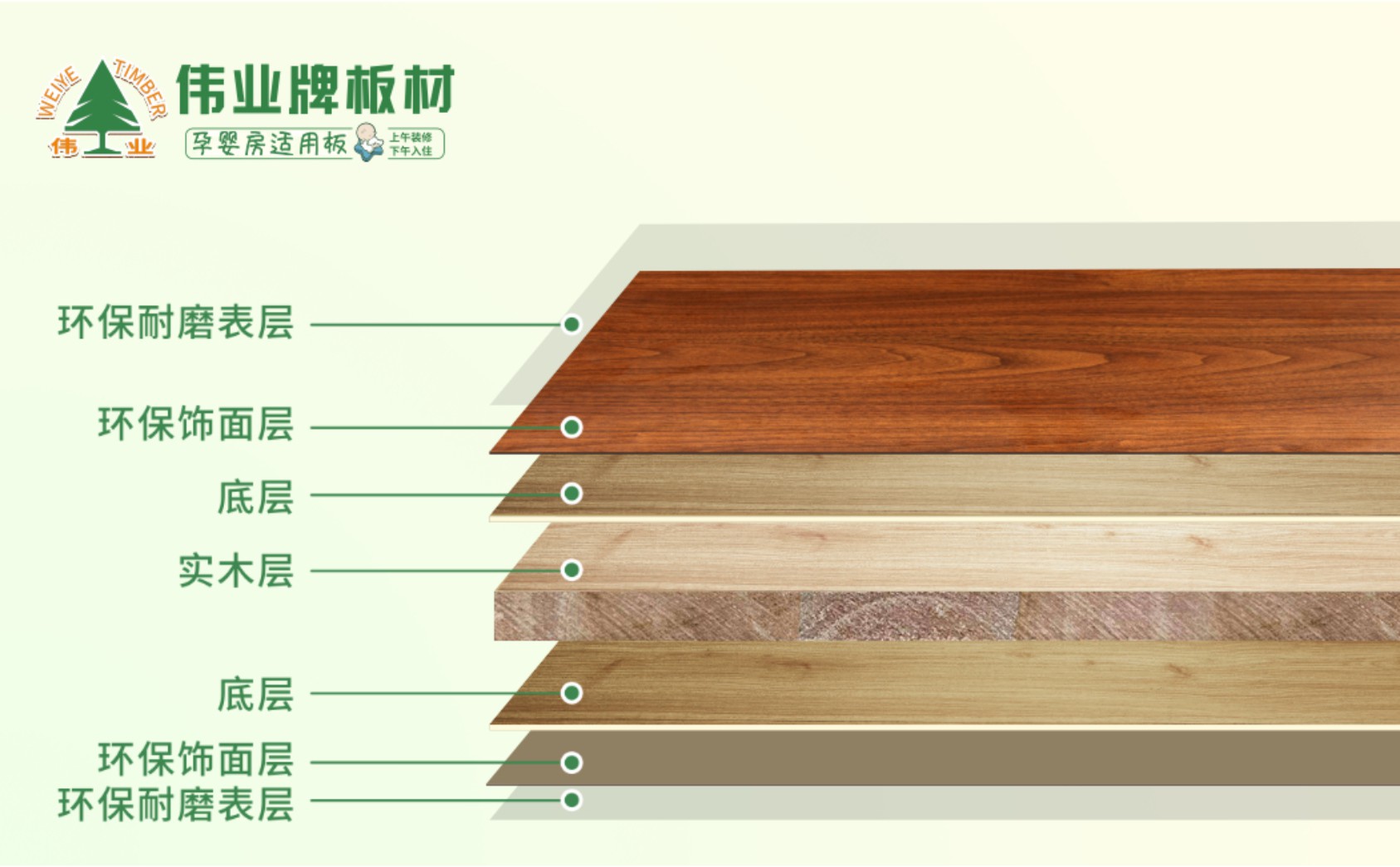 免漆板十大排名：鑒別免漆板質量最新5大技巧