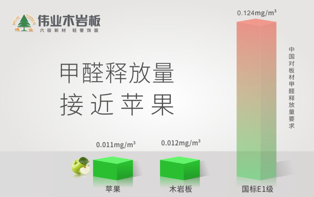 偉業(yè)木巖板|板材消費(fèi)的痛點(diǎn)，你被戳中幾個(gè)？