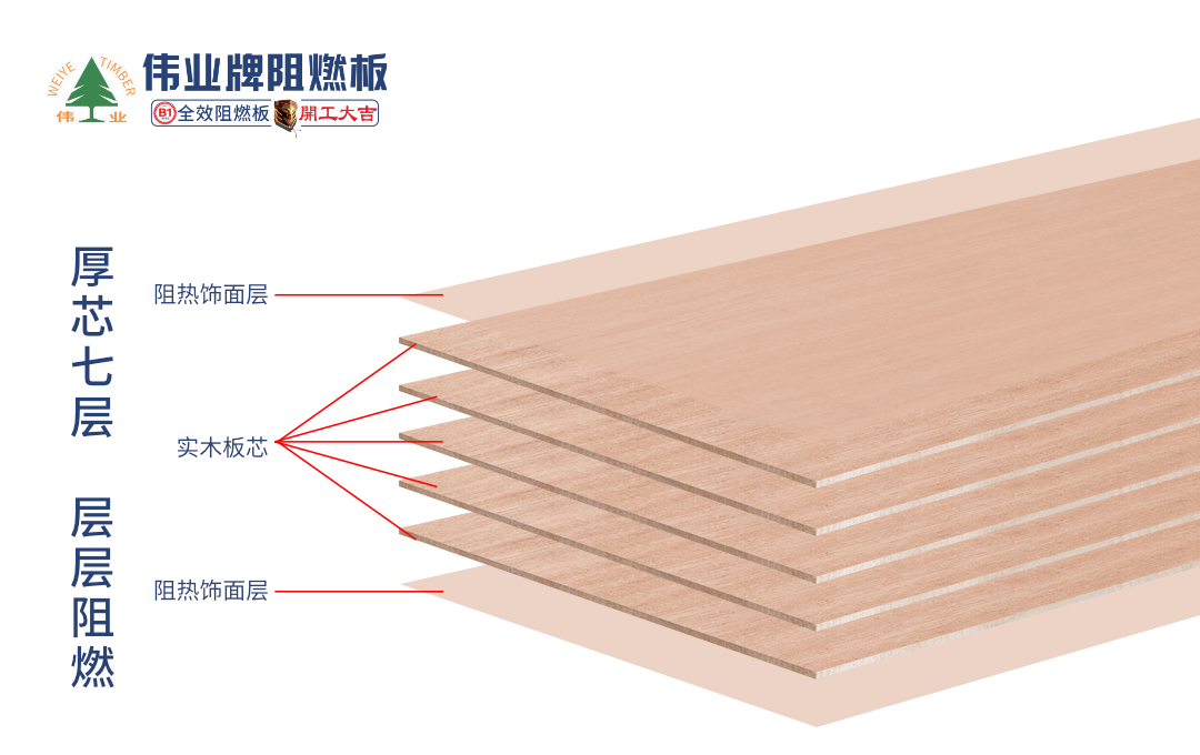 最新工程案例|偉業(yè)牌阻燃板進駐“金華新東方國際學?！? /><br />
</span> 
</p>
<p class=